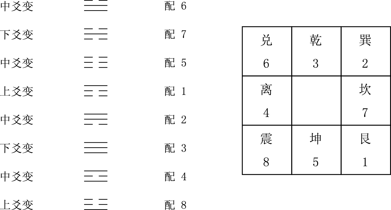 辅星水法的原理_先天_八卦_首方