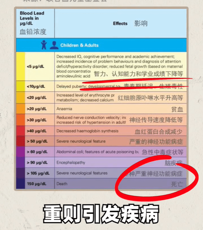 老人喜欢给宝宝戴的银手镯有＂毒＂,导致孩子变笨,赶紧丢了