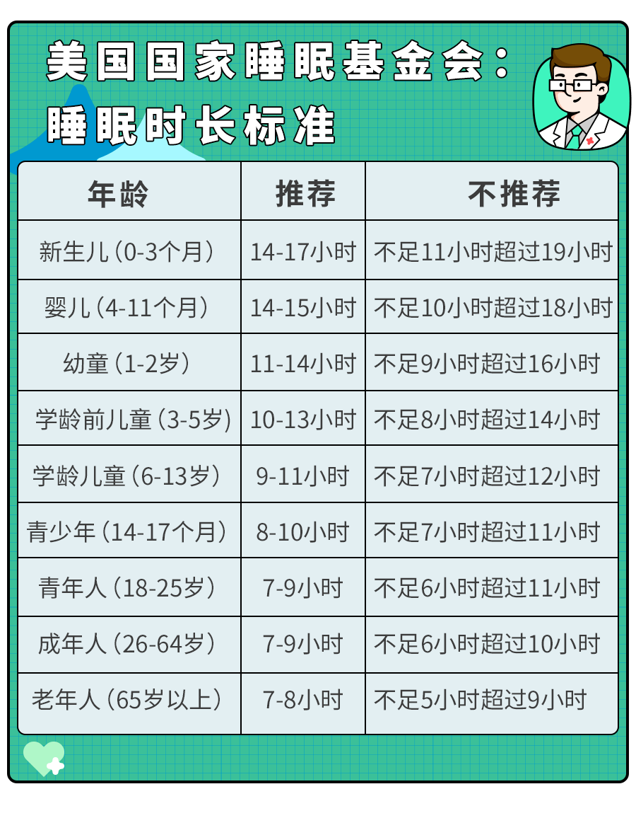 9点以后睡觉,耽误孩子长个？专家：这1点,才是增高的秘诀！