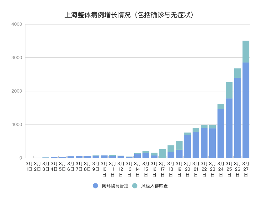 网友成功预测上海近三日新增病例数新冠疫情预测究竟靠不靠谱