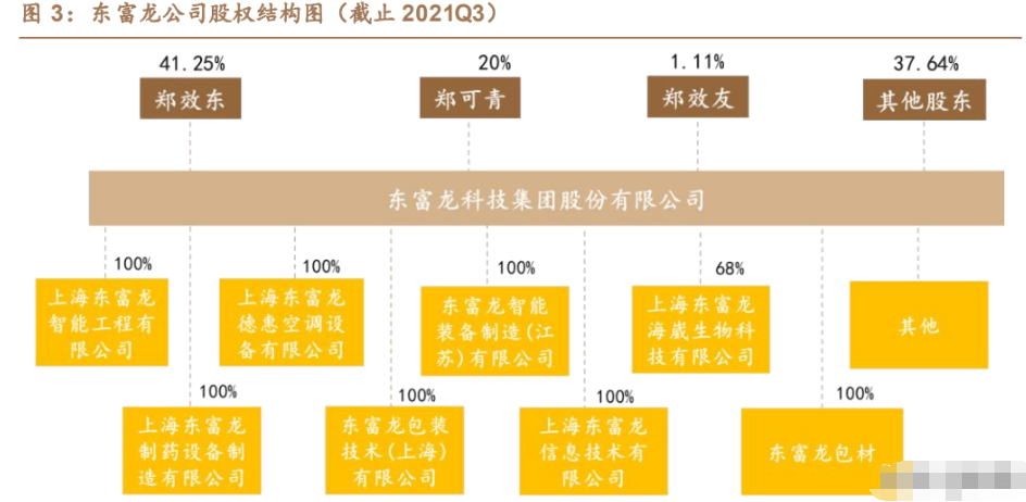 制药装备龙头企业东富龙研究报告打造生制药装备一体化平台