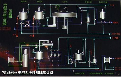 自酿啤酒设备 精酿啤酒设备 小型啤酒设备_生产_史密_中国