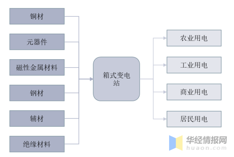 中国箱式变电站行业现状及未来发展前景,社会用电量持续增长,行业发展