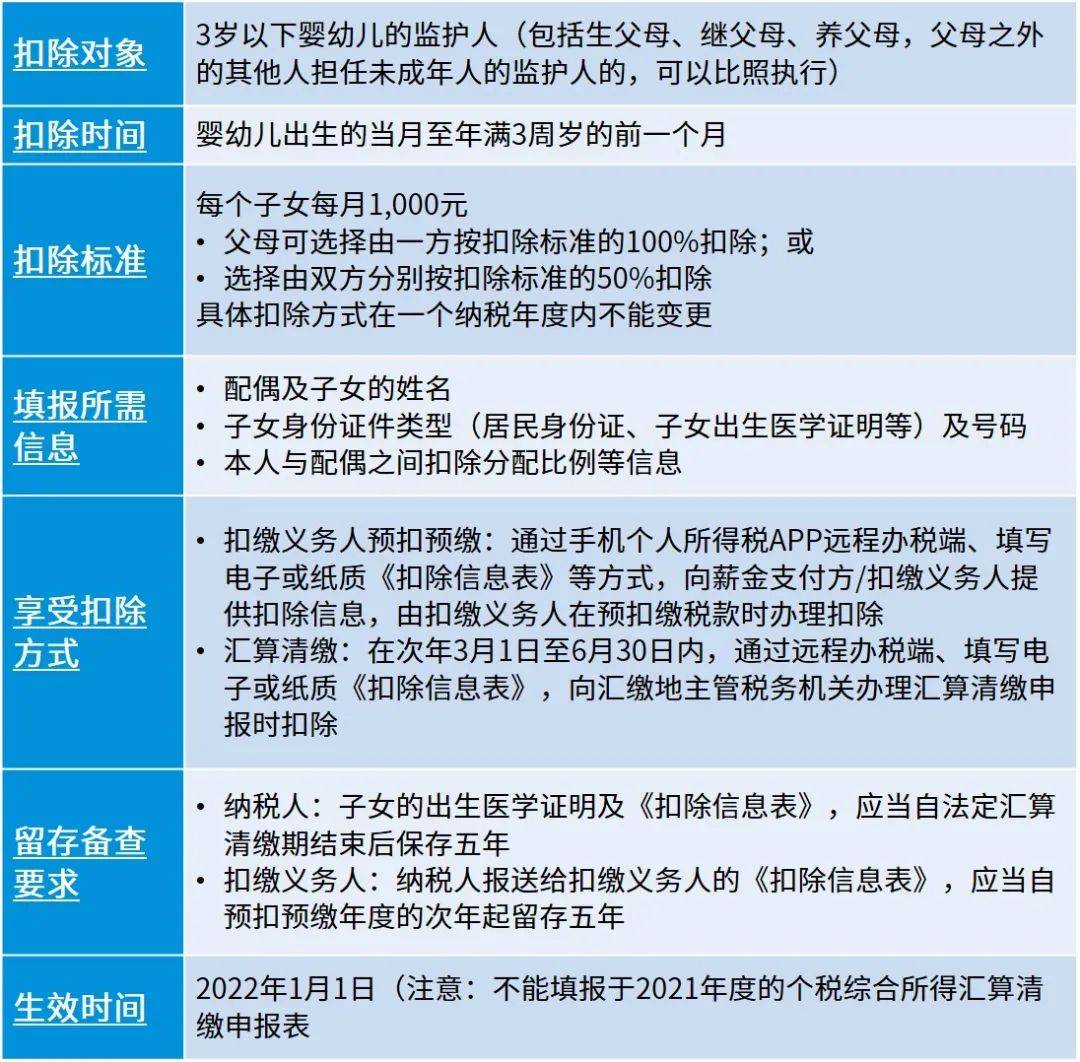 原创个人所得税专项附加扣除适用范围进一步扩大丨毕马威中国税务快讯