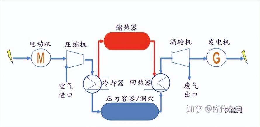 氣動球閥壓縮空氣量_氣動閘閥和氣動o型切斷球閥 有什么區別_氣動高壓三通球閥