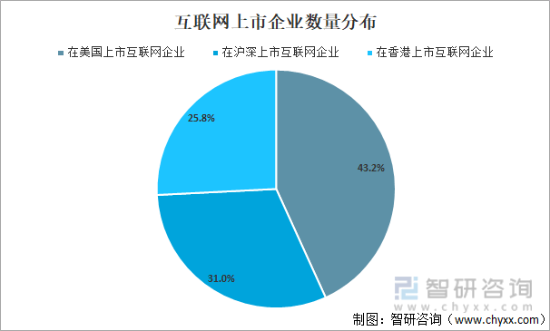 2021年中国互联网企业发展现状及发展趋势分析:互联网企业集聚发展