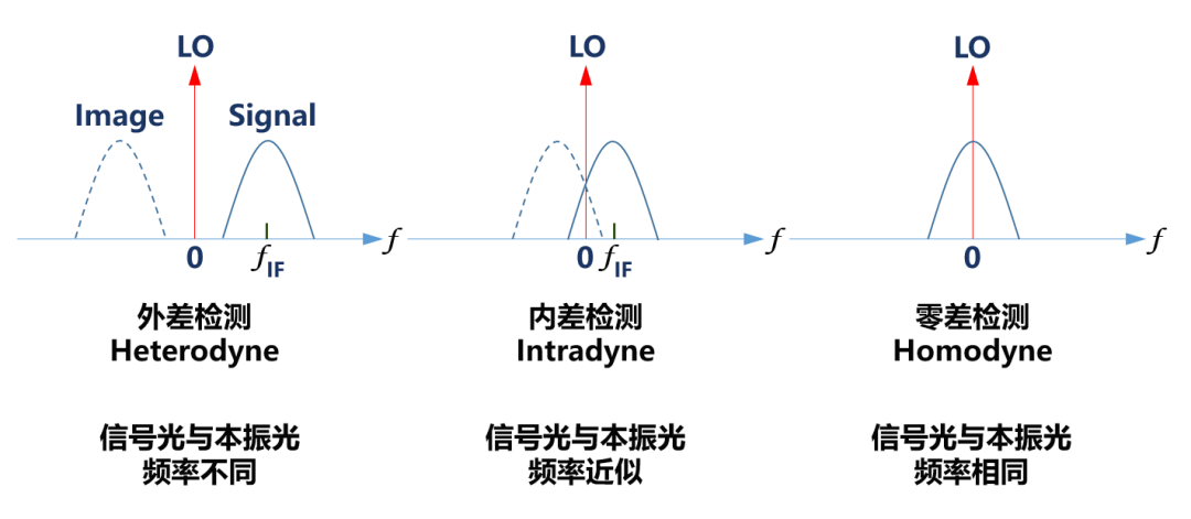 调制_传输_技术