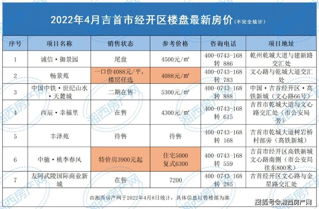 吉首卖房要开收入证明吗 来自搜狐网