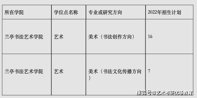 绍兴文理学院兰亭书法艺术学院2022考研复试调剂录取方案及拟录取名单