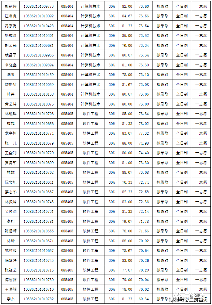 将《思想政治素质和品德考核证明表》和《体检报告单(体检医院资质