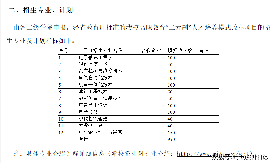 知昂教育2022年福建二元制大专报考要求和流程