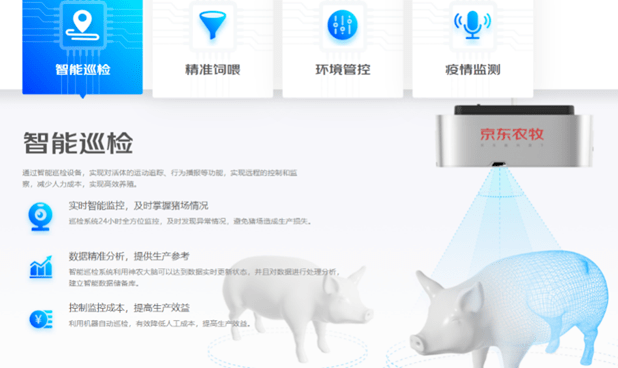 2021年,华为推出5g智慧养猪方案.