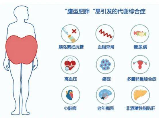 腹型肥胖患糖尿病的概率更大春季减肥正当时这样做享瘦一整年