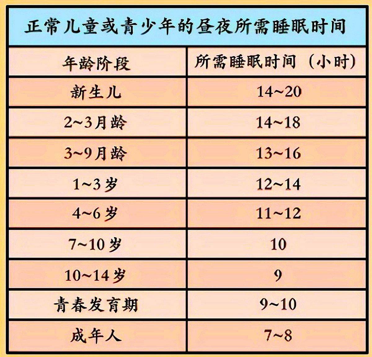 5岁儿子身高偏矮,妈妈花了半年,坚持做3件事,孩子长高6厘米