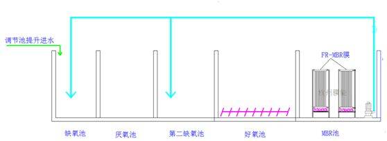 干货mbr的6种常用组合工艺你都知道了吗