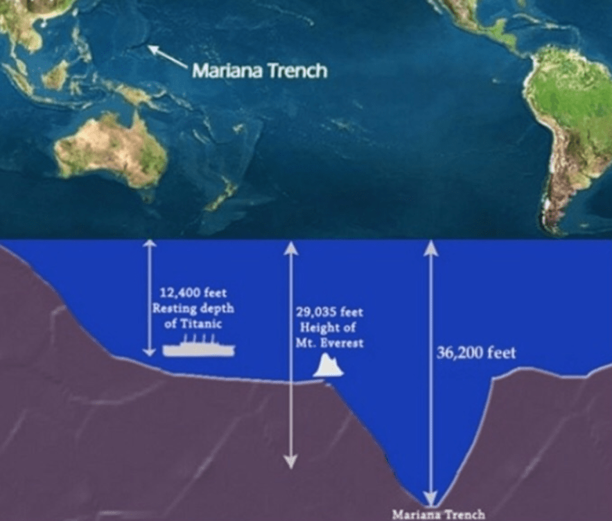 原创世界上最深的海沟每年吞噬三十亿吨海水为何海平面没有下降