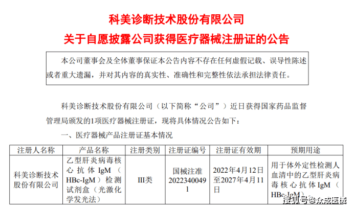 看点4月19日,美康生物发布公告称,其全资子公司美康盛德生物科技(湖南