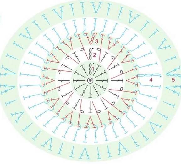 手工钩针编织孔雀羽拼接毯内附详细图解适合新手学习