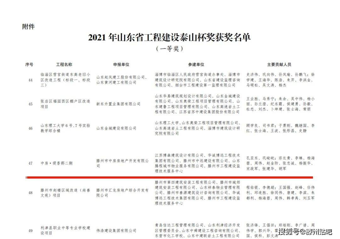 中房缇香郡二期项目荣获山东省工程建设泰山杯奖一等奖