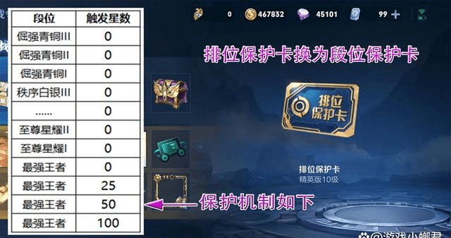 s27赛季前瞻:段位继承有重大变化,新赛季巅峰赛星耀3即可参加_王者