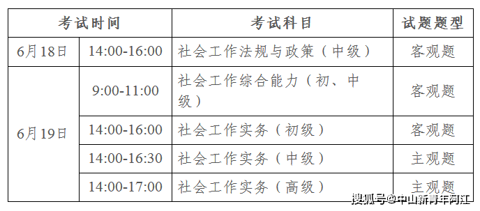 (一)考试时间,科目和题型一,考试设置根据人力资源和社会保障部人事
