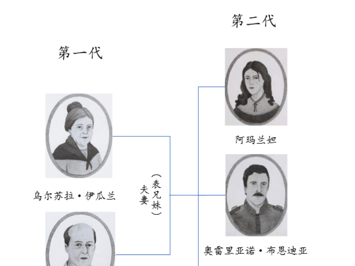 《百年孤独》道尽人类荒诞的欲望_乌尔苏拉_何塞_布恩迪亚