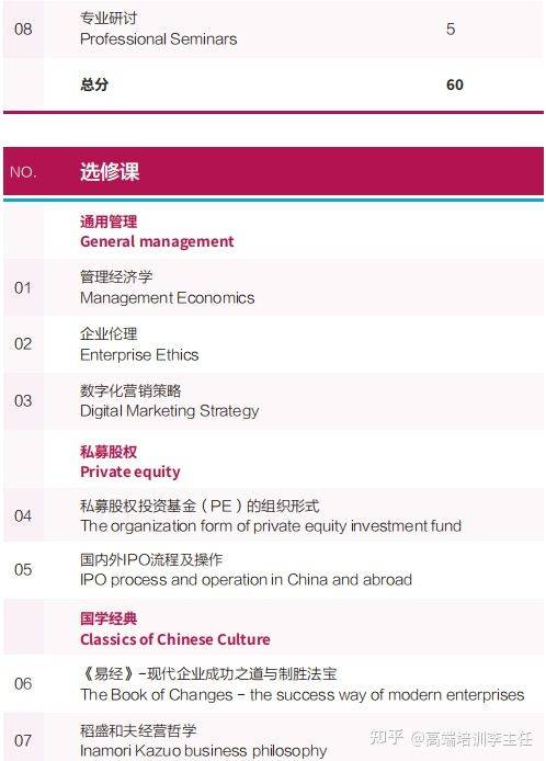 大专,本科以上学历(或同等学历,有5年及以上的工作经历【申请材料