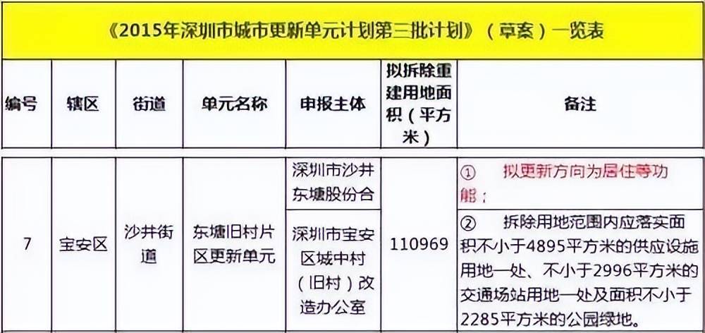 宝安沙井街道东塘村旧改华侨城