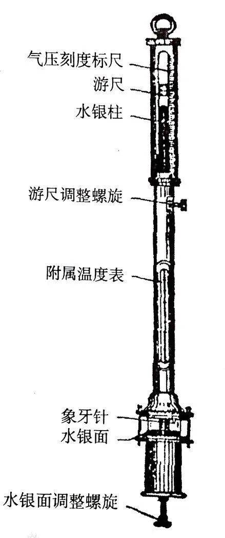 回首当年的心路历程,曾宪沪说"当我们自制的气压表,修好的仪器