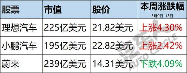 汽车人股市周评a股美股分道扬镳汽车板块拨云见日