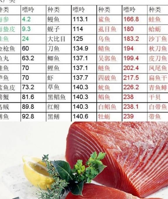 黄鱼嘌呤高吗 来自搜狐网