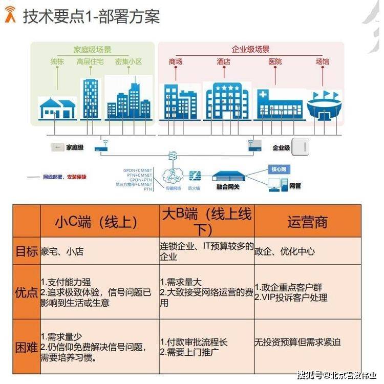 榜手机信号放大器靠谱吗自制天线加强手机4g信号手机信号增强器app4g