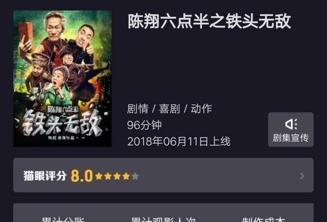 原创狂砍1760万网络电影大卖陈翔六点半赚翻了