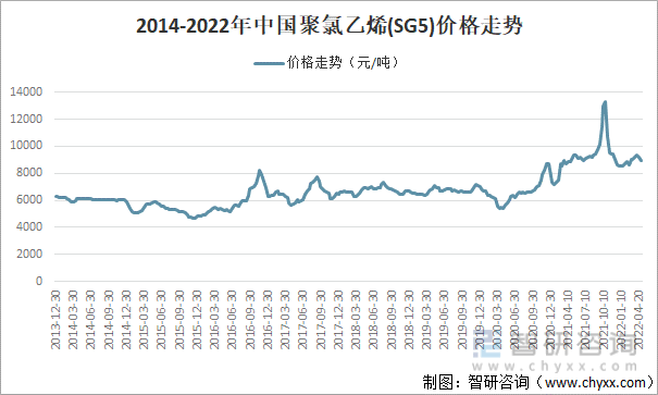 2021年中国聚氯乙烯pvc行业市场现状分析产量进一步扩大出口数量增加