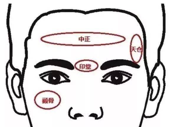 五官部位丰满组合均衡不过,一生平稳安泰;如果面部气色晦暗无光,这是