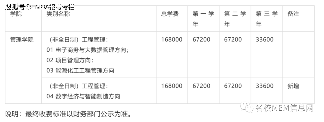 原创重磅2023西安交大mem招生简章发布学费增幅至168万招生170人