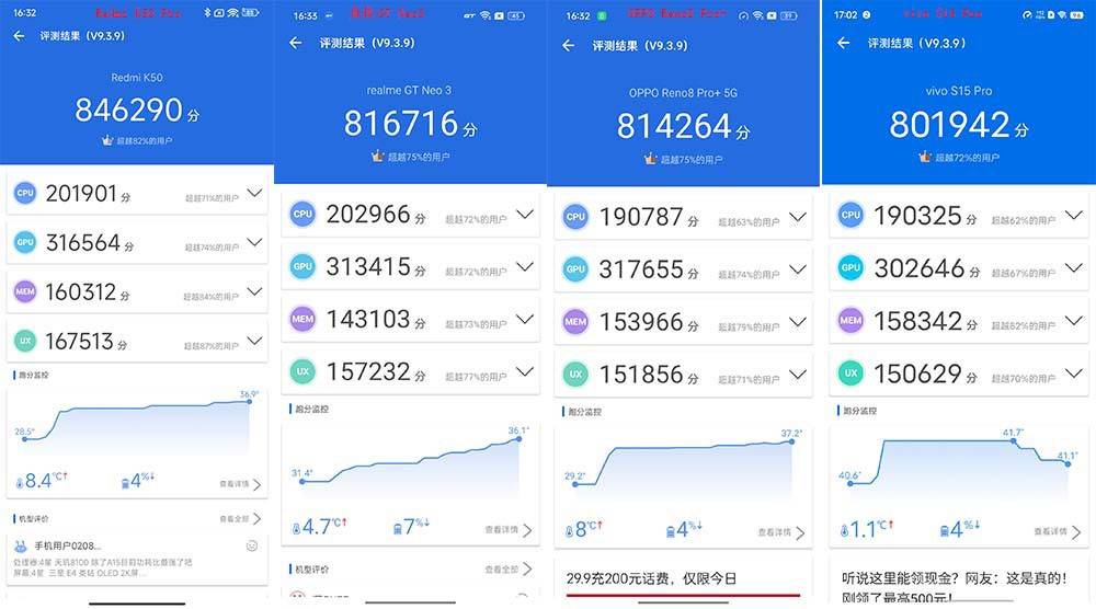 安兔兔跑分整体表现相近,差距最大的来自redmi k50以及vivo s15 pro