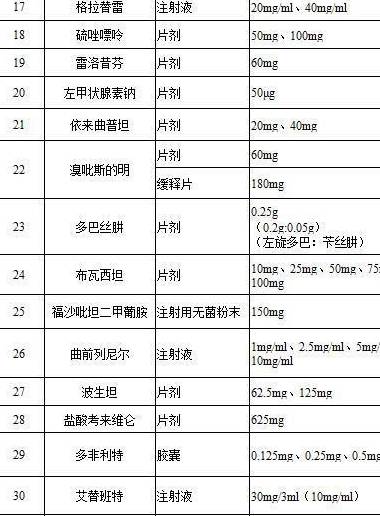 目前我国已有211个药品种类通过一致性评价,占到基本药品目录289个