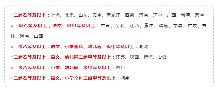 普通话水平须达到二级甲等(87分以上;申请其他学科的考生达到二级乙