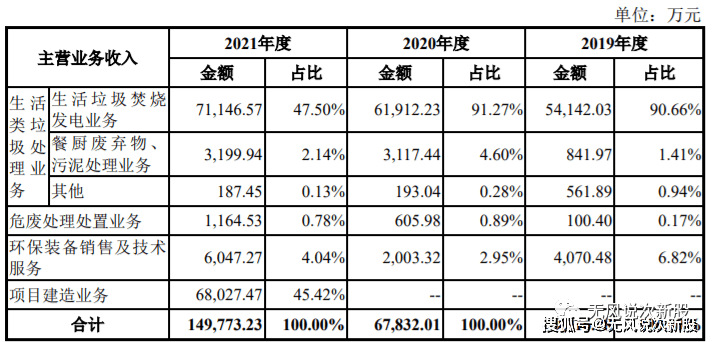 原创新股中科环保301175估值分析和申购建议分享