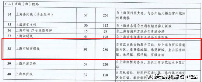 这其中,上海有一条市域铁路南枫线引起来了小胖君的注意:不久前