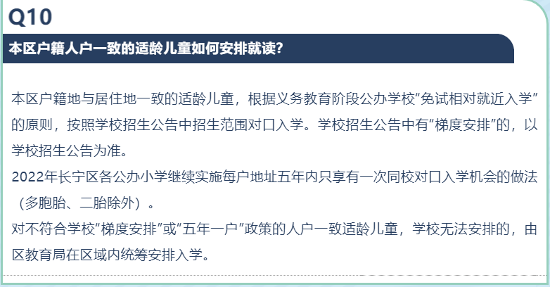 2022年上海各区入学录取统筹规则来啦16区政策各不相同