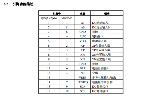 ns2009 i2c接口的4线制电阻式触摸屏控制电路_测量_范围_压力