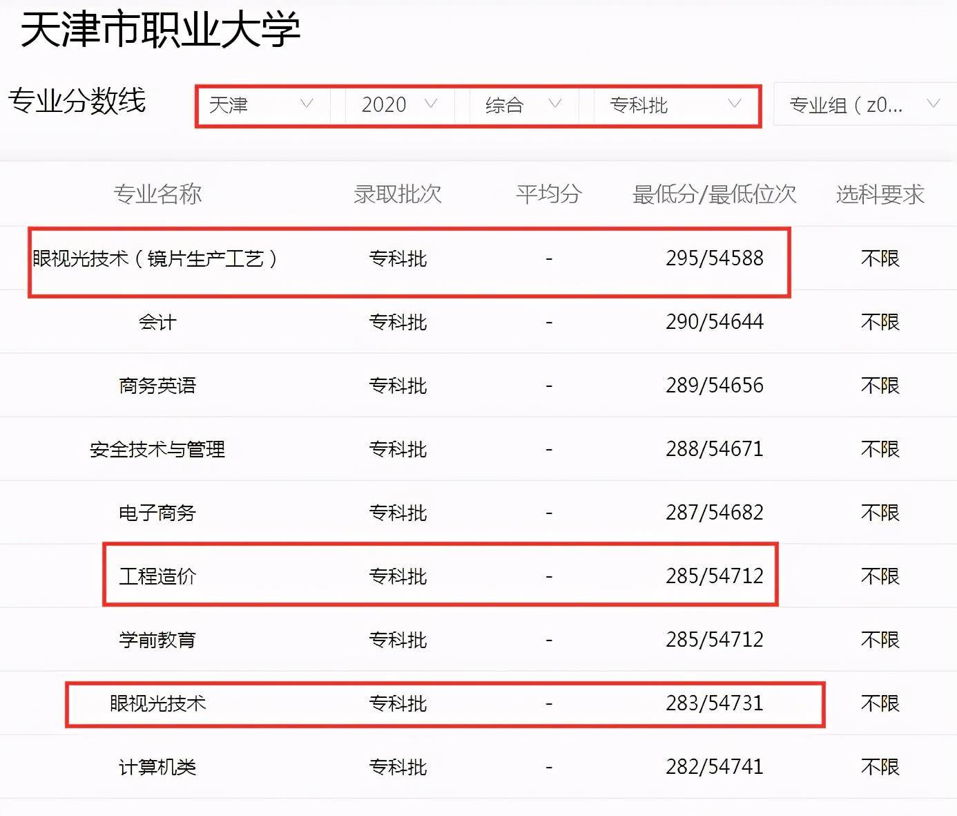 天津市职业大学的学费也是可以接受的,普通专业在5000元一学年,艺术类