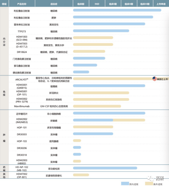 个风口华东医药深耕工业微生物领域40多年,成功开发和制造了百令胶囊