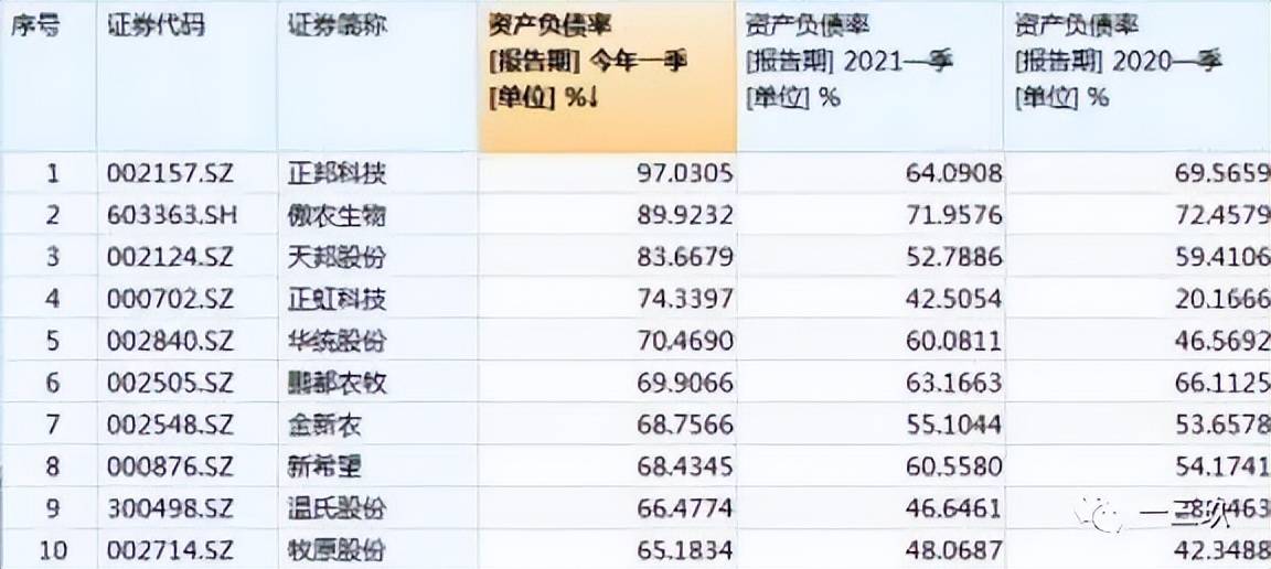 一头猪亏370元上半年扣非续亏超7亿元天邦食品三季度或越过盈亏平衡线