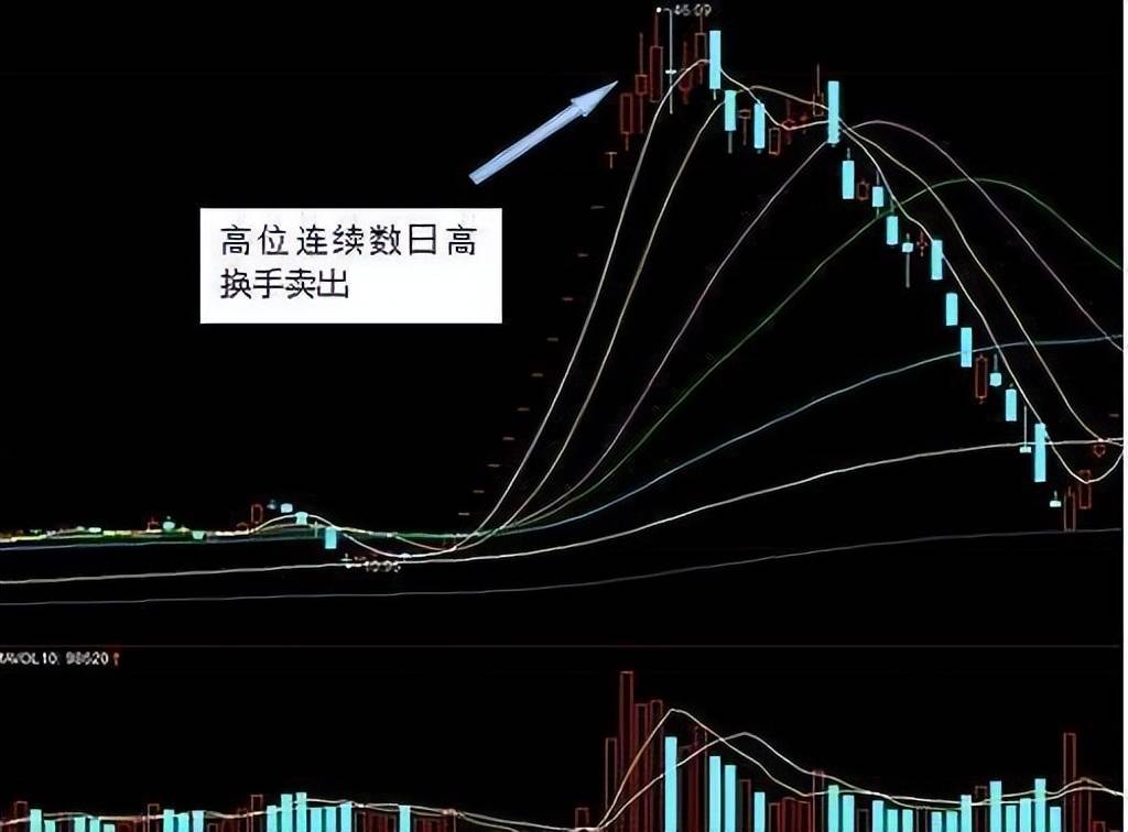 换手率确定卖点当高位股票在单日或者以上出现连续换手率走高,说明