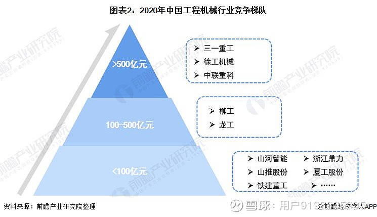 国之重企三一重工的能否扛鼎