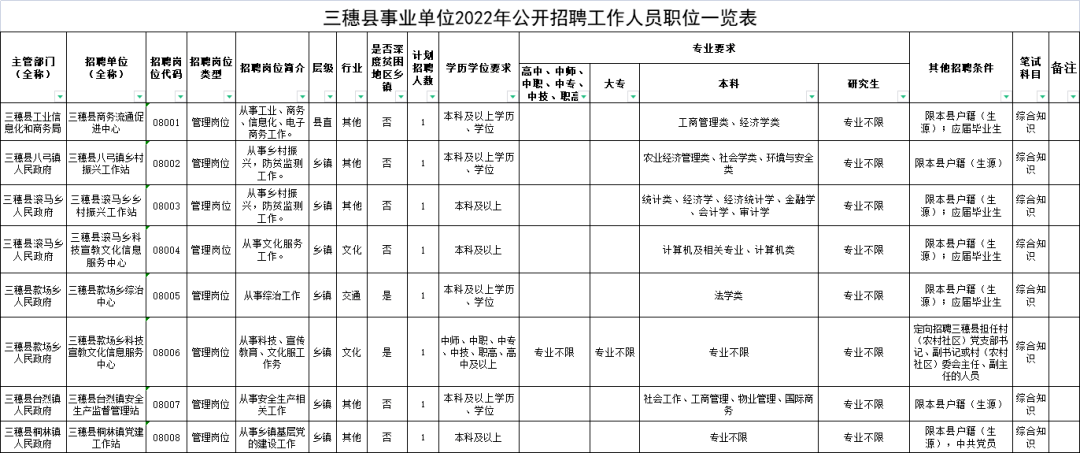 事业单位招1536人!报名中!编制!_招聘_人数_黔东南