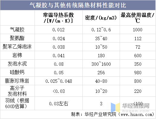 尤其是在管道保温的使用场景下,容易造成保温材